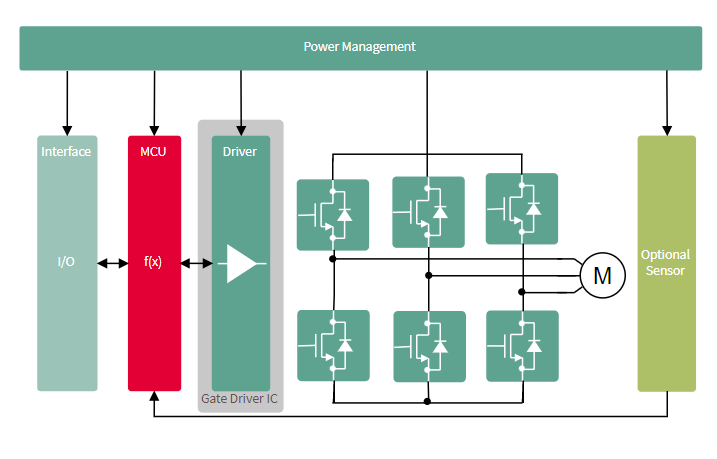 3-Phase gate driver