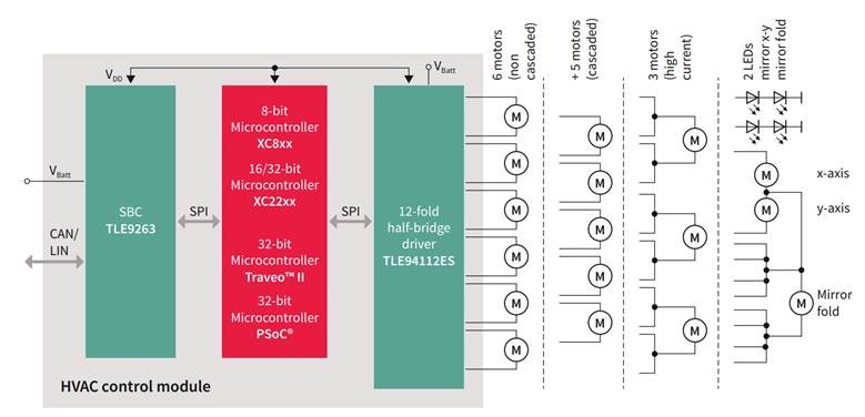 Multi half-bridge IC
